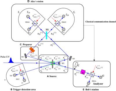 Innsbruck Teleportation Experiment in the Wigner Formalism: A Realistic Description Based on the Role of the Zero-Point Field